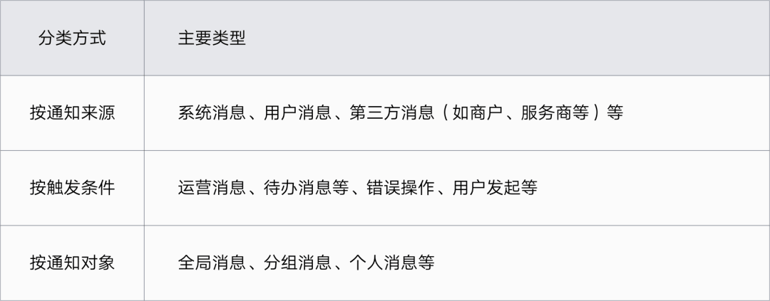 消息通知系统设计 - 图5