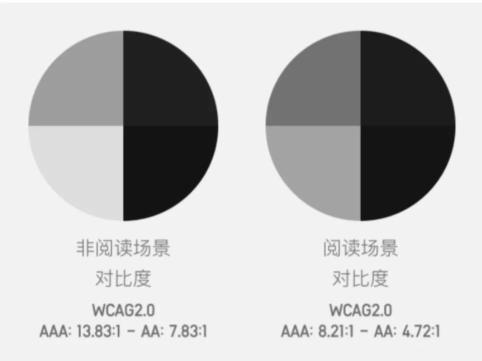 【Token】精细化场景下 Dark Mode 与主题皮肤的通用解决方案 - 图3