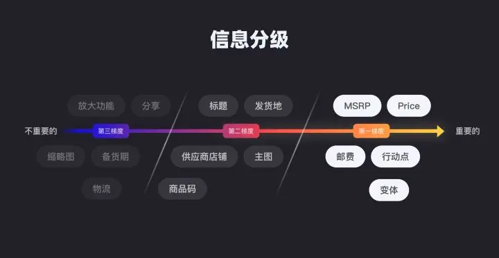 项目复盘：跨境电商详情页的改版设计总结 | 人人都是产品经理 - 图11