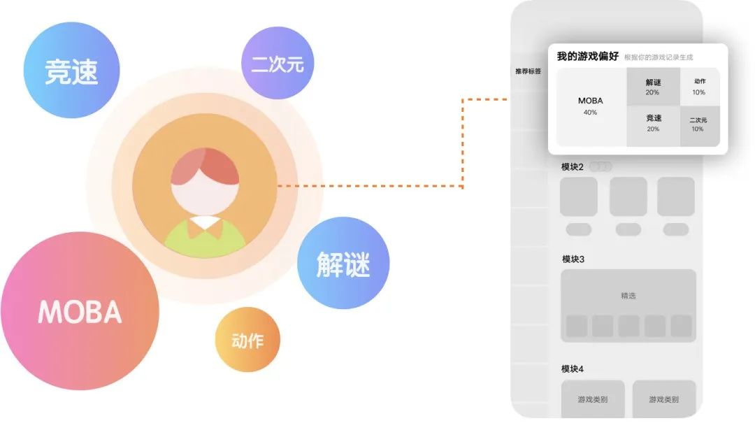 创新求变，助效提升| vivo游戏中心分类排行体验焕新 副本 - 图13