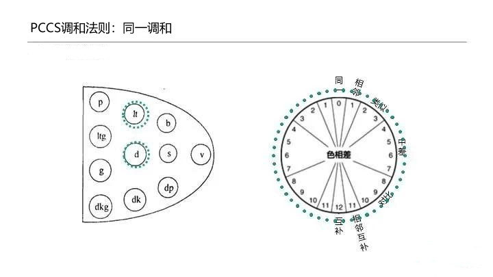 【知识面】色彩体系及其商业应用分析 - 图13