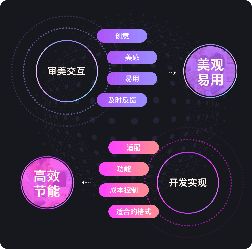 互动营销类产品动效浅析 - 图21