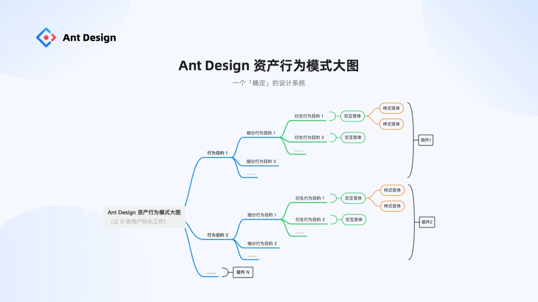 【元规范】Ant Design MetaGuide 设计系统元规范 - 图17