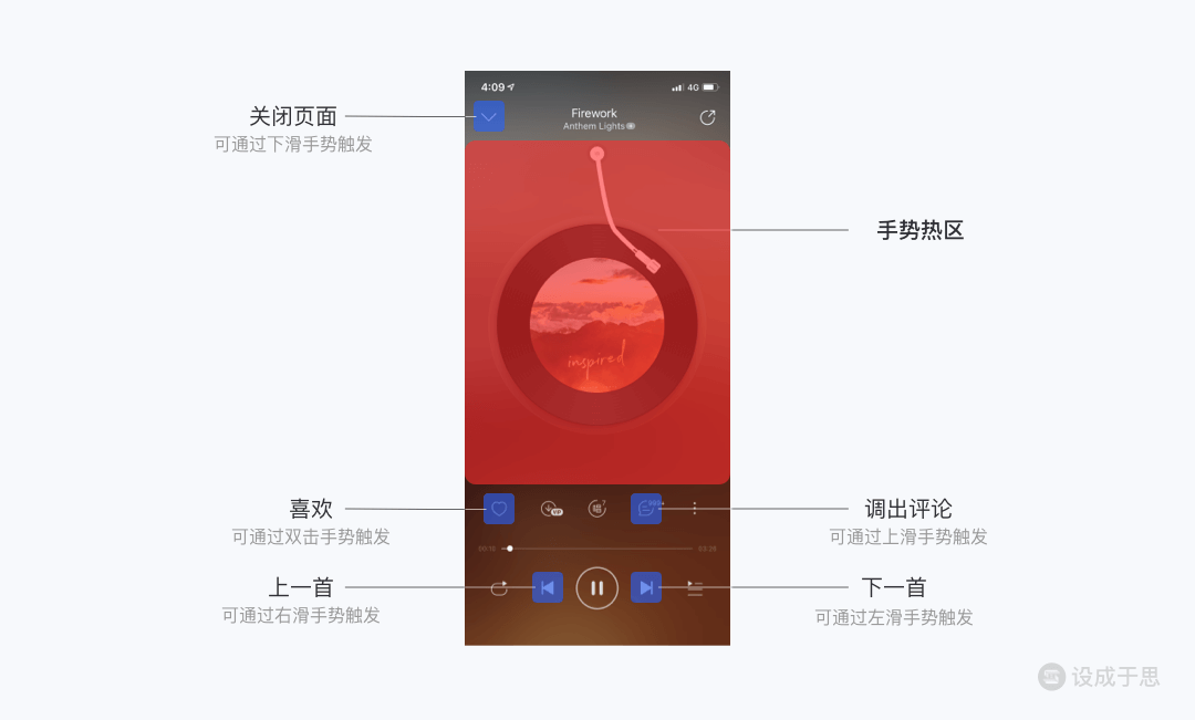 交互手势全解析之描述维度 - 图20