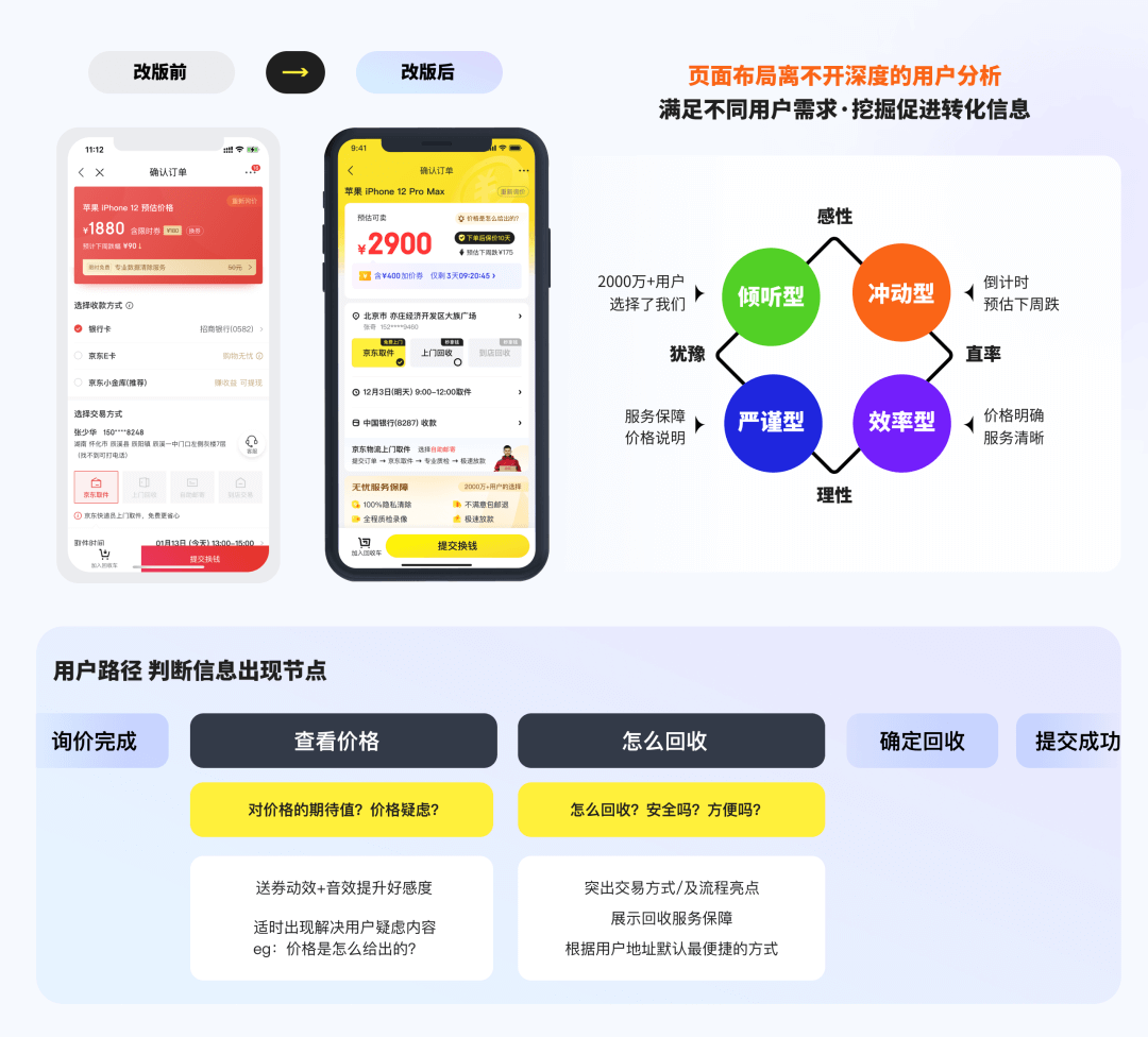 回收万象全新改版升级-京东旗下专业回收 - 图13