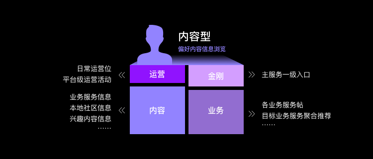 业务想大多全，用户要精准简，首页设计该如何破局？ - 图5