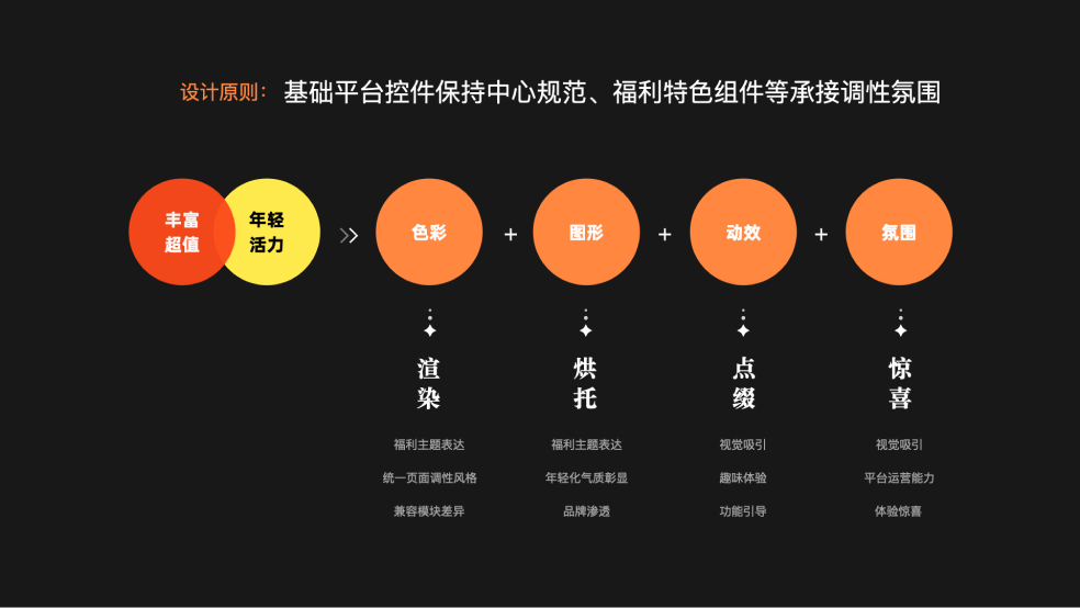 整合创新，体验升级 | vivo游戏中心福利页改版 - 图13