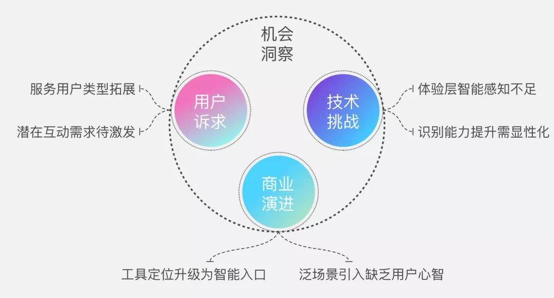 淘宝摄像头大解密：智能识别体验设计 - 图6