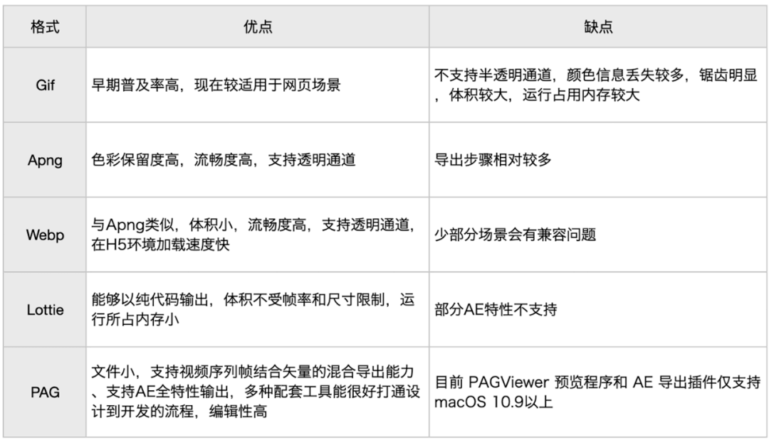 玩转AE丨动效设计必备指南 - 图28