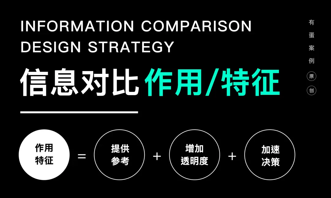 做产品后才知道：信息对比能高效提升用户转化率！ | 人人都是产品经理 - 图4