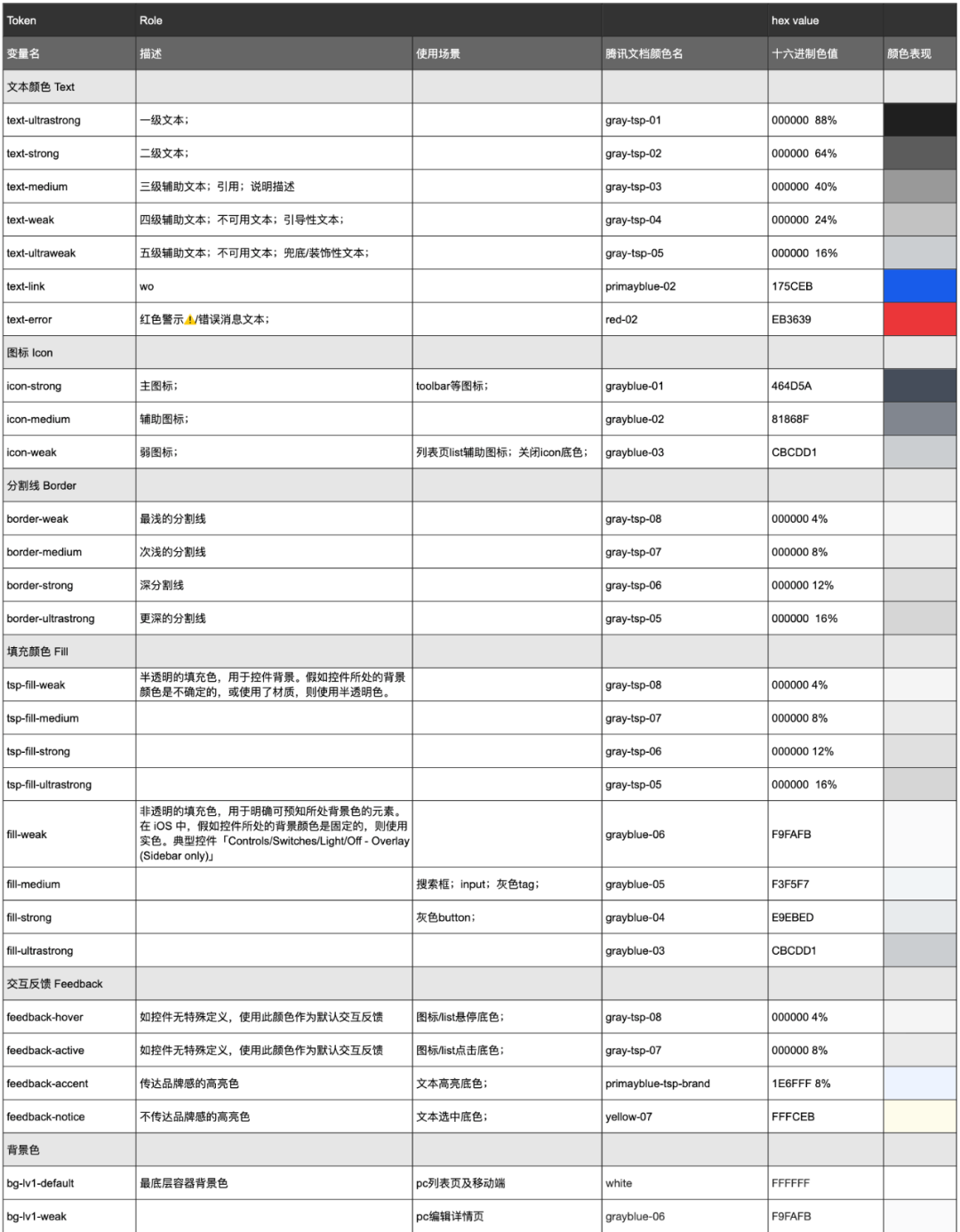 腾讯文档 - 色彩系统应用篇（最完整、最系统） - 图17