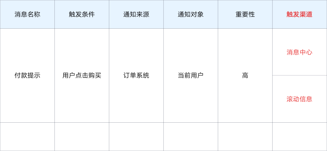 消息通知系统设计 - 图9