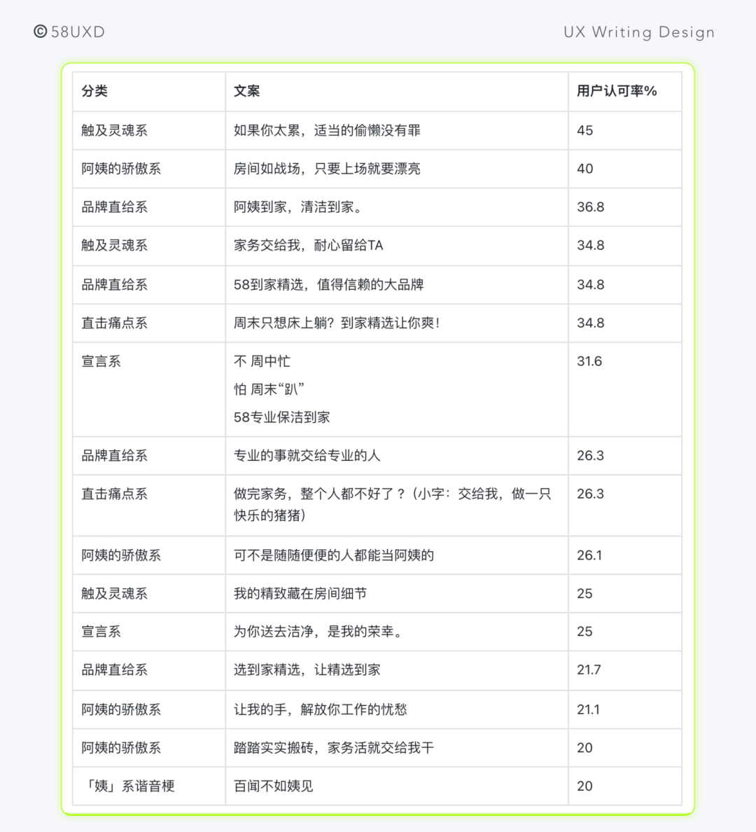 《UX语义设计指南 · 基础篇》｜体验文案 - 图29