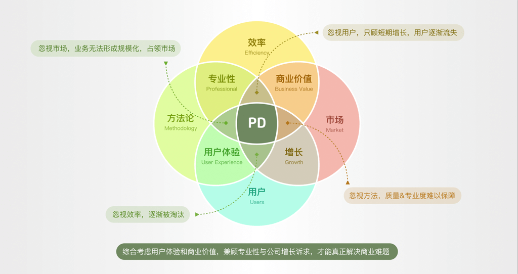 【深度好文】对话知乎-社区氛围专场（上） - 图23