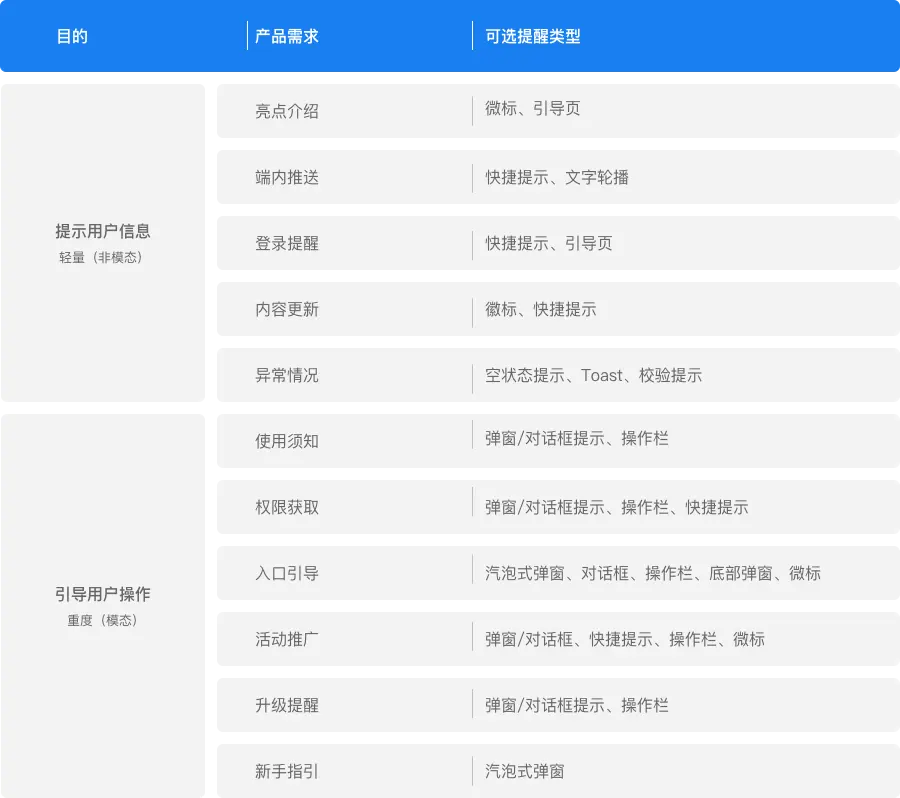 消息提醒，除了弹窗还有什么？ | 人人都是产品经理 副本 - 图12