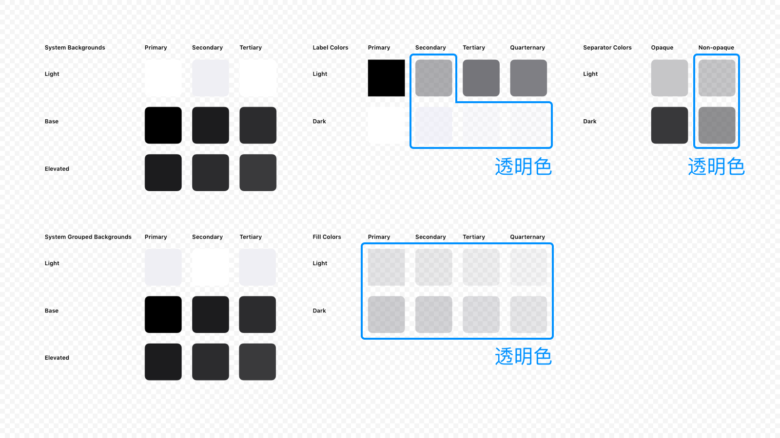 Dark Mode 一篇吃透，搞定“暗黑/深色”适配|UI|教程|海边来的设计师 - 原创文章 - 站酷 (ZCOOL) - 图11