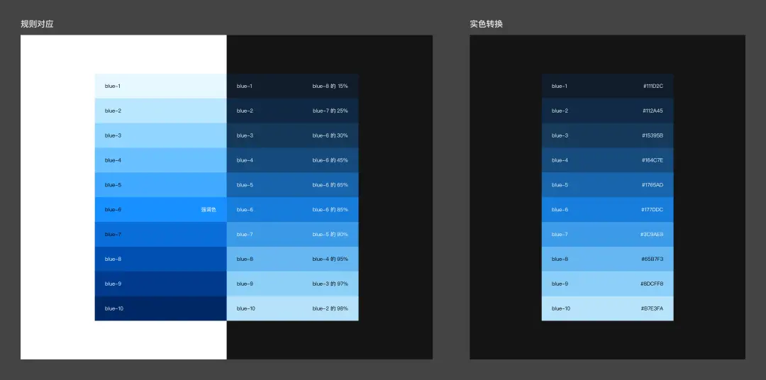 AntDesign-暗黑模式设计解析 | 人人都是产品经理 - 图7