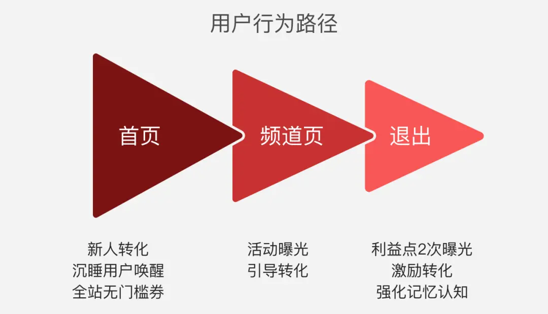 【运营弹窗】你必须要知道的运营弹窗设计技巧 | 人人都是产品经理 - 图14