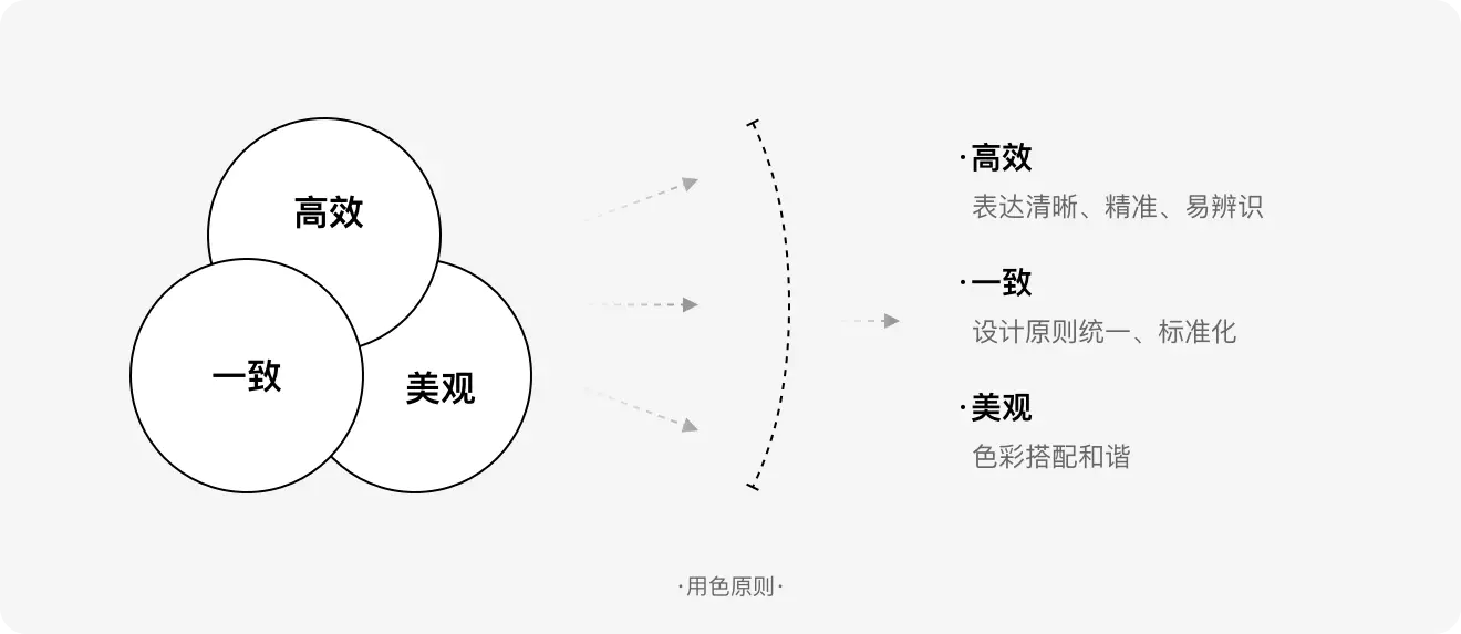 标签规范设计方法探索 | 人人都是产品经理 - 图4