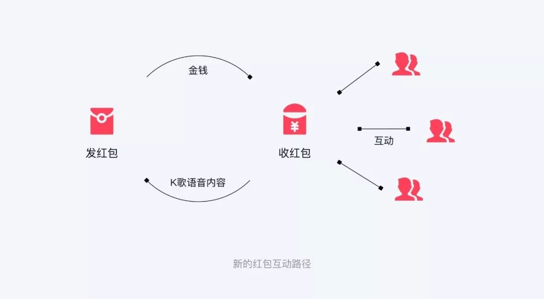 QQ红包 | 趣味新玩法是怎么设计的？ - 图19