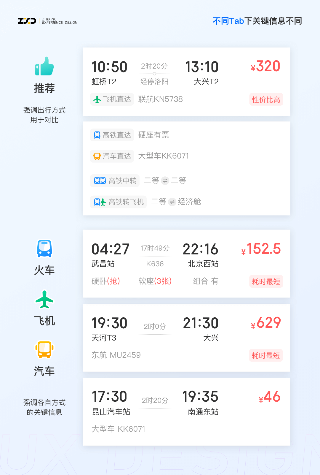 综合出行方案列表设计探索 - 图13