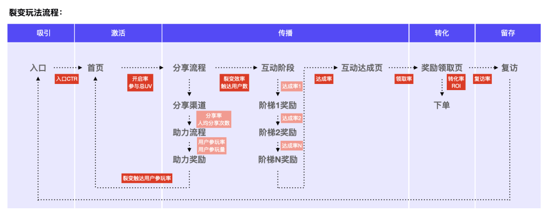 【游戏化】盲盒营销在互动增长中的设计与应用 - 图8