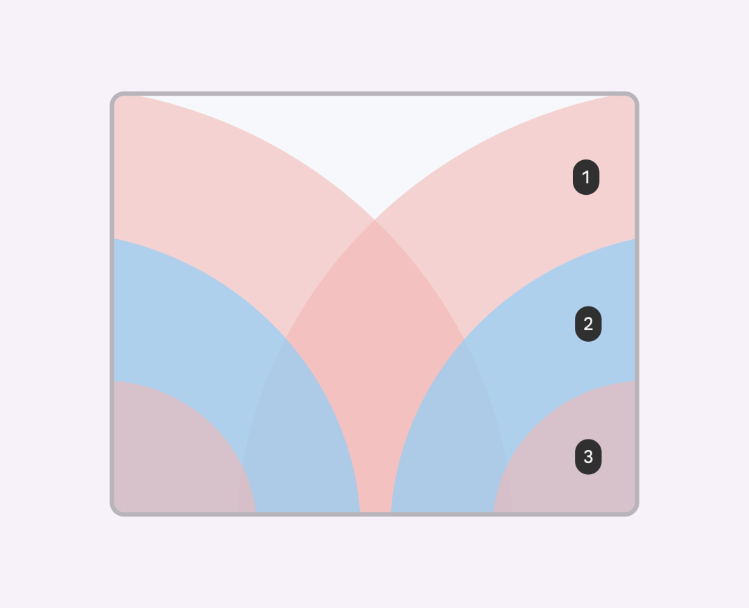 【译文】Material Design 折叠屏设计指南（1）：概述 - 图7