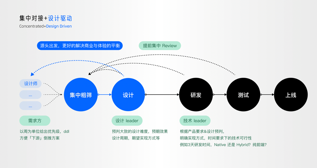 【深度好文】对话知乎-社区氛围专场（上） - 图22