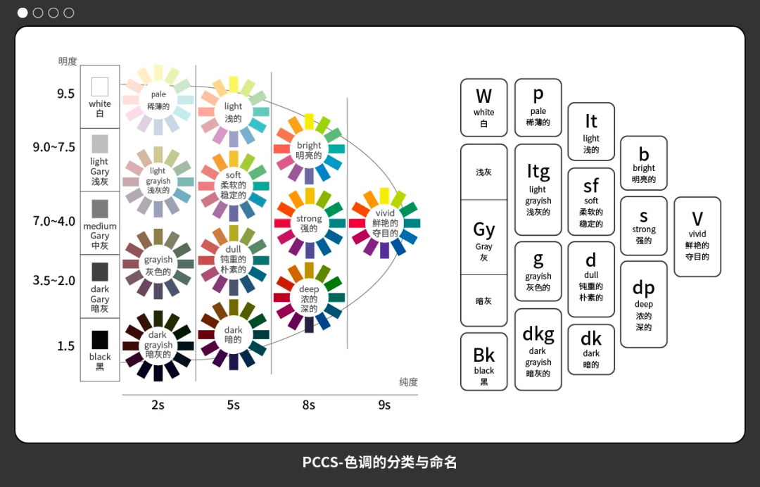 【知识面】色彩体系及其商业应用分析 - 图12