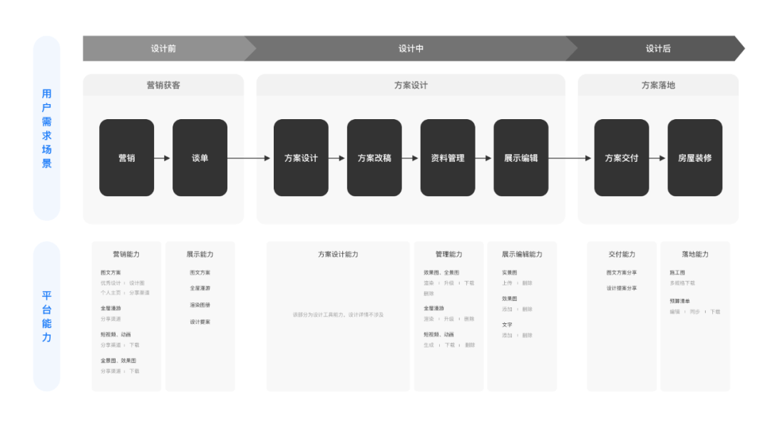 需求太碎？设计师如何在小业务中提炼价值 - 图11