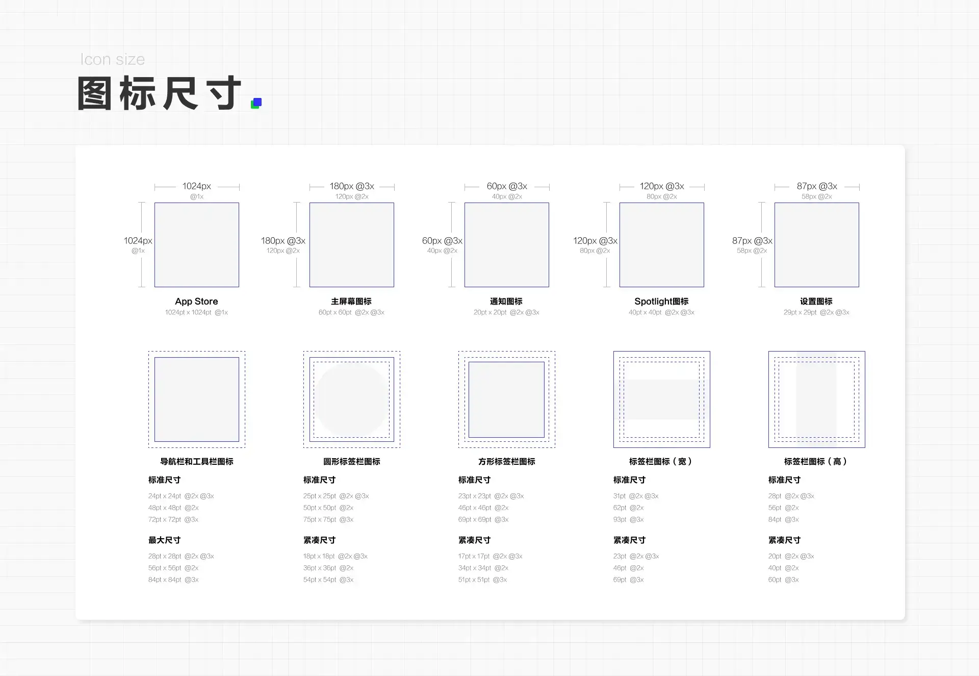 图标设计详解（二）——图标属性 | 人人都是产品经理 - 图33