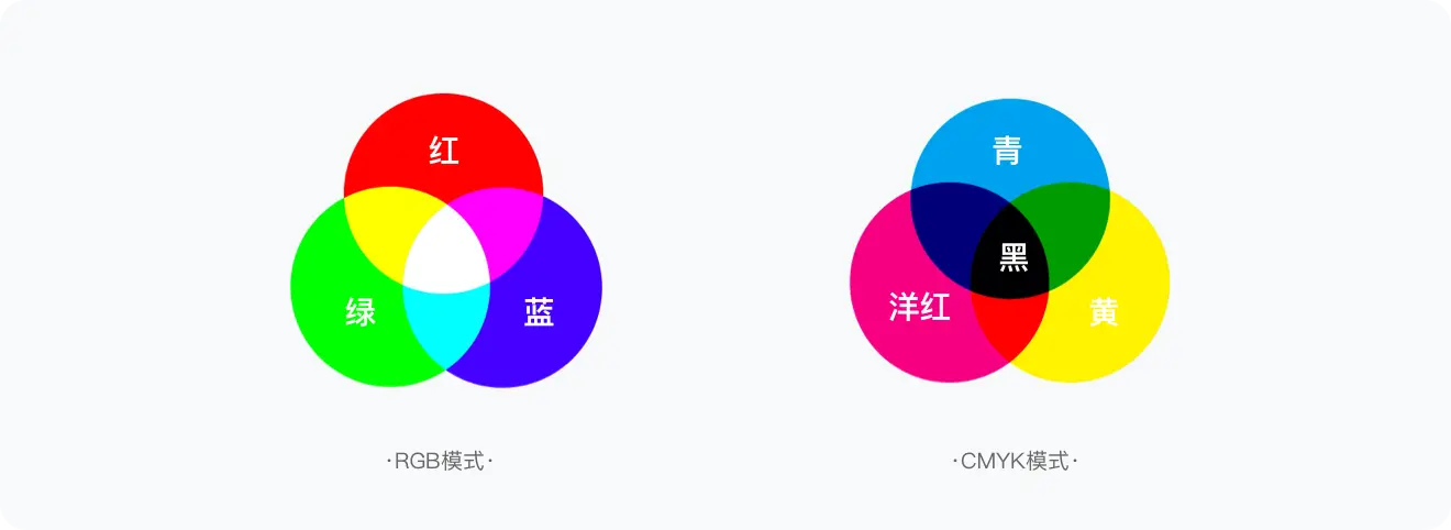 标签规范设计方法探索 | 人人都是产品经理 - 图5