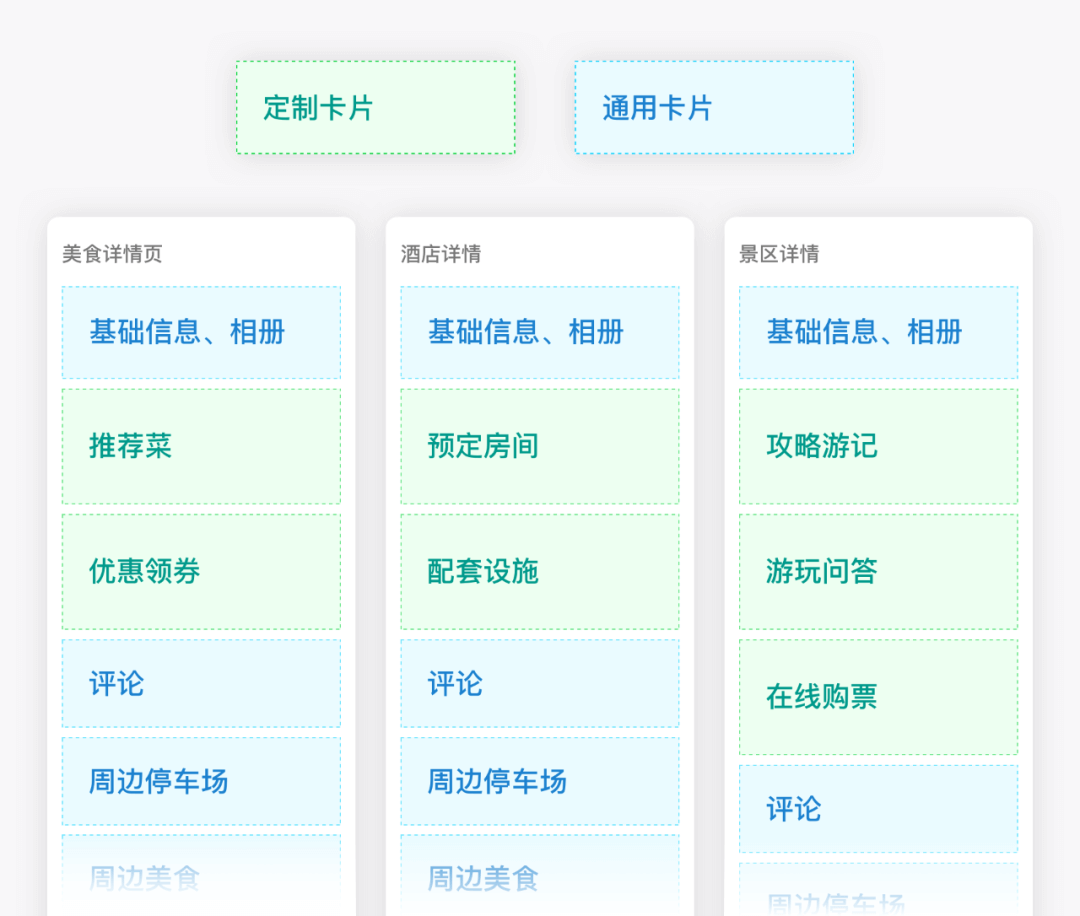 腾讯地图9.0检索设计总结 - 图13