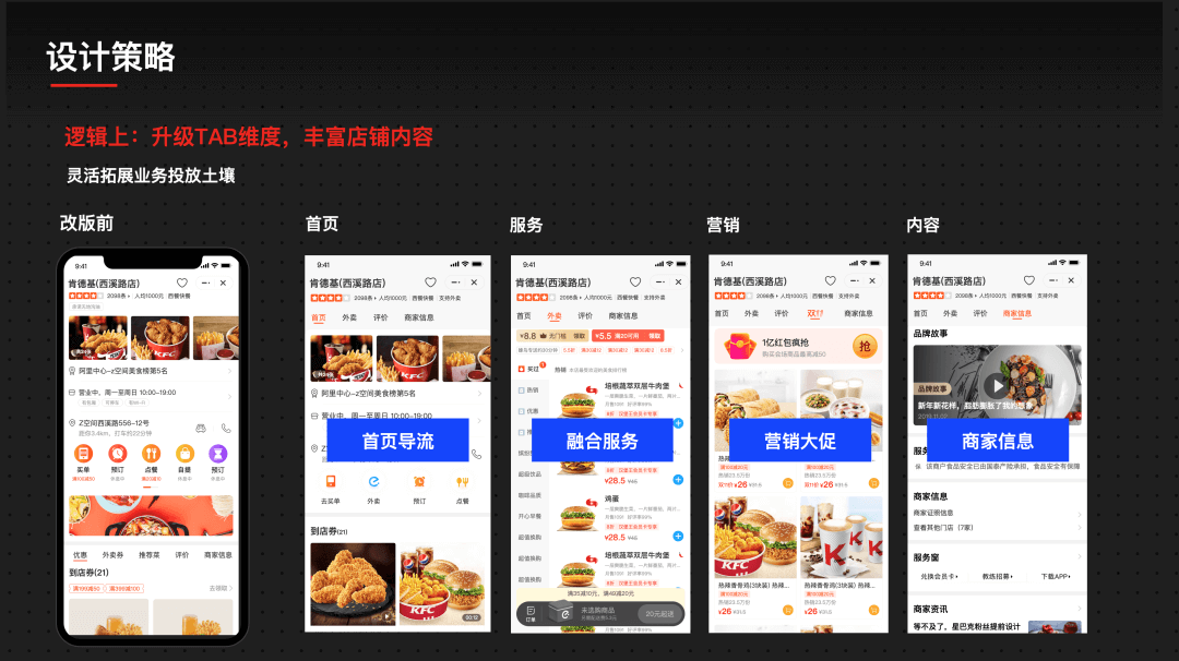 【餐饮】口碑设计师教你如何通过多维视角洞察，驱动 O2O 餐饮线上门店改版 - 图13