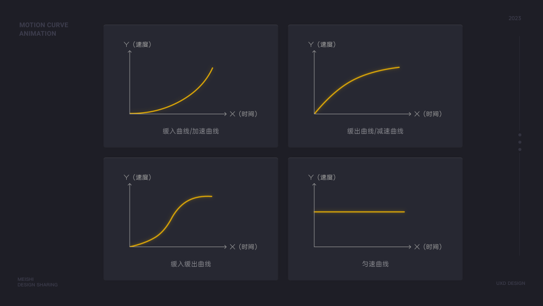 干货！移动端UI动效设计总结 - 图6