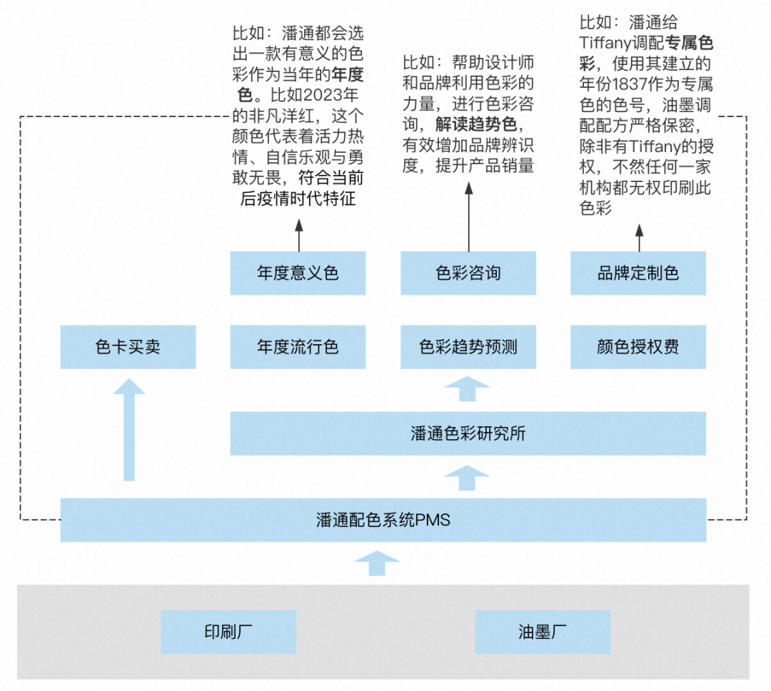 【知识面】色彩体系及其商业应用分析 - 图29