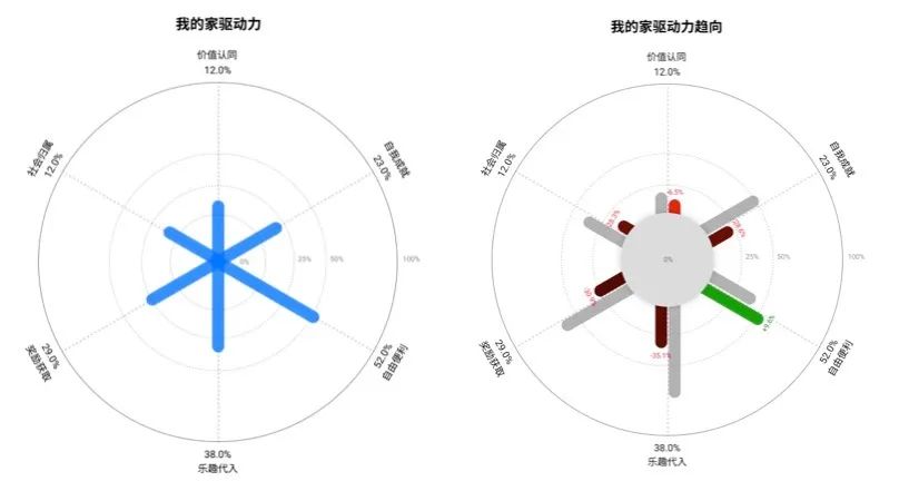 游戏化设计研究02 | 如何从用户驱动力中寻找增长小游戏的设计创新点？ - 图31