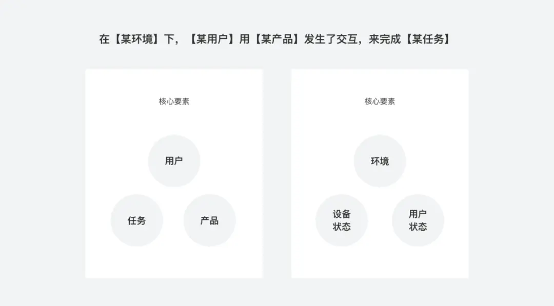 场景理解模糊？看完这篇就够了！ | 人人都是产品经理 - 图5