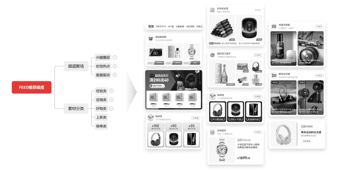 京东APP频道广场改版探索——如何提升设计价值实战篇 - 图13