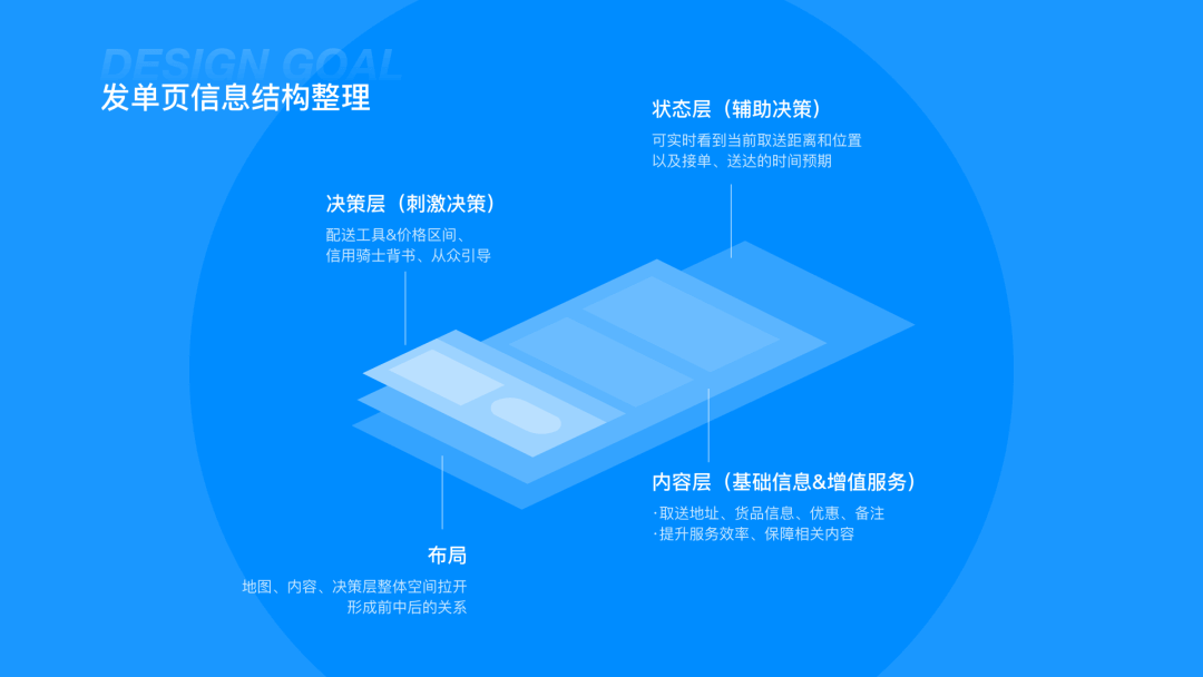 达达快送9.0升级-设计复盘 - 图11