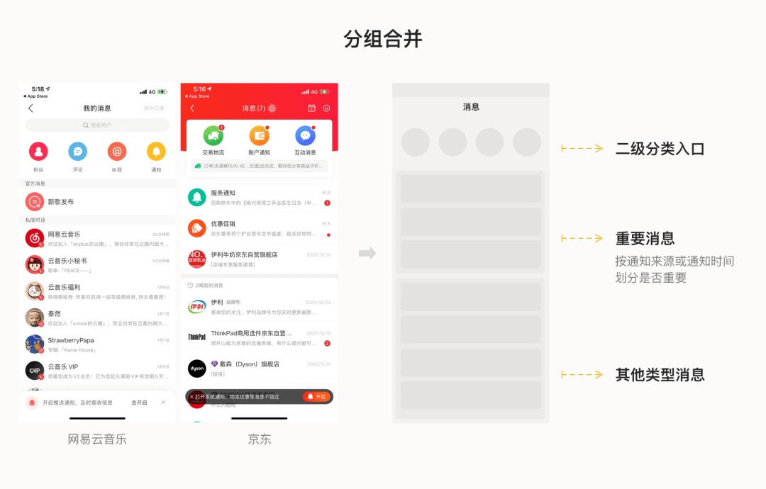 消息通知系统设计 - 图16