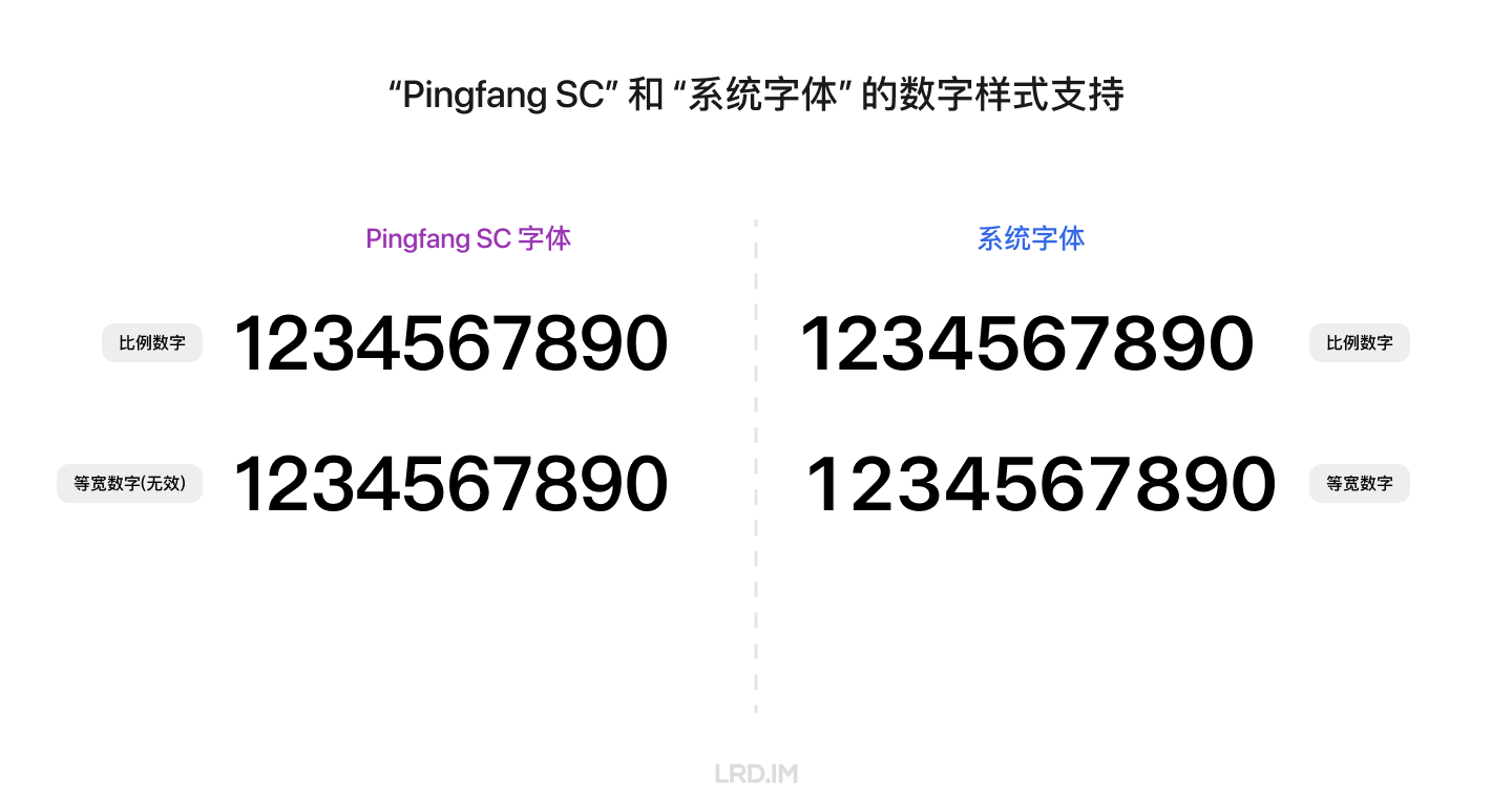 细数 Pingfang SC 的七宗罪 · 李瑞东 LRD.IM-new - 图11