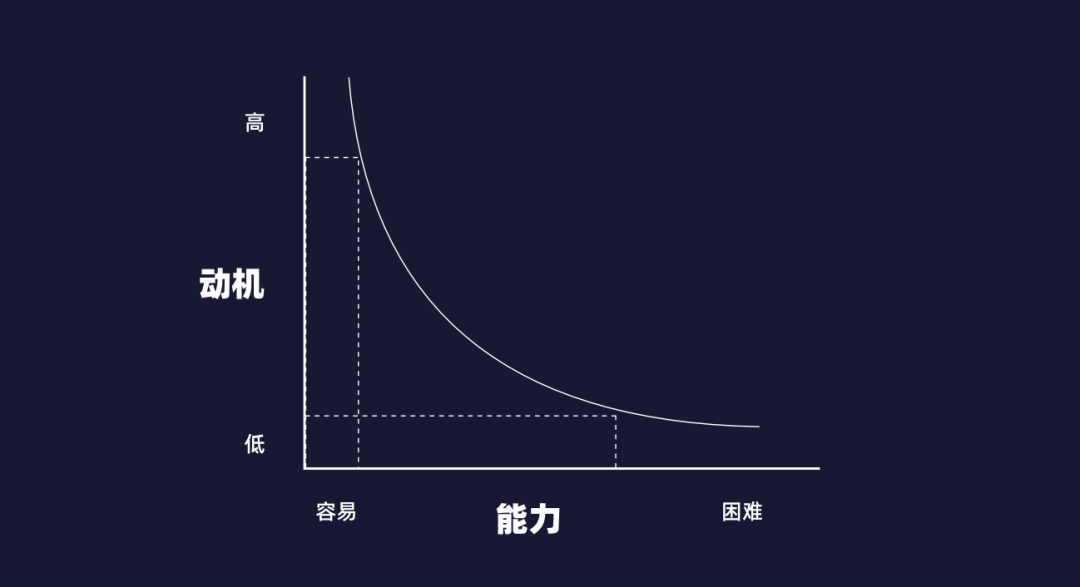 CTA按钮「位置」、「尺寸」和「圆角」的全解析|UI-网页|观点|Andrew臣 - 原创文章 - 站酷 (ZCOOL) - 图7