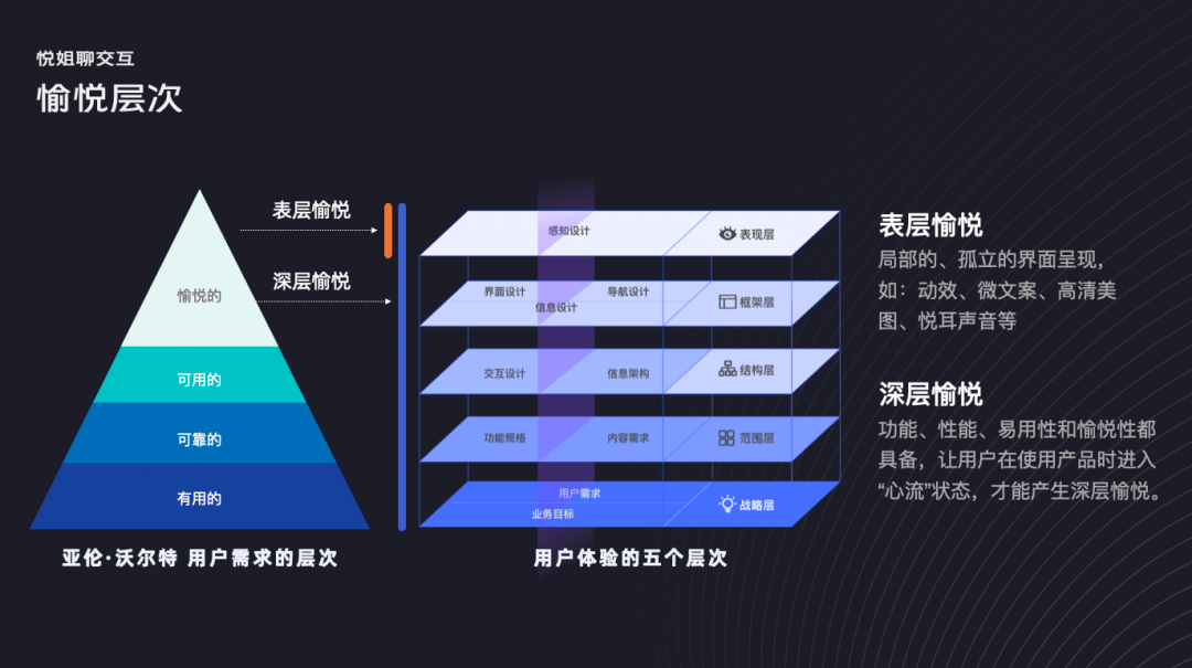 情感化设计的底层逻辑和深层表达 - 图17