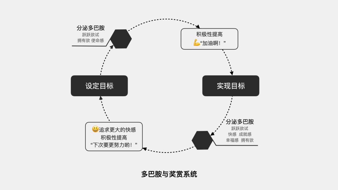 情绪魔法-游戏化设计助力直播互动 - 图24