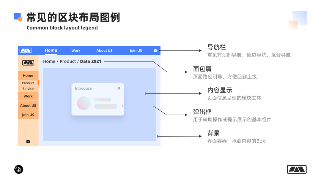 一篇看懂网页端交互创意怎么做 - 图8