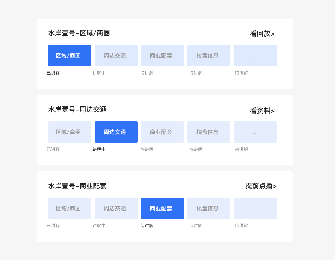 信息结构化设计：直播看房体验升级 - 图5