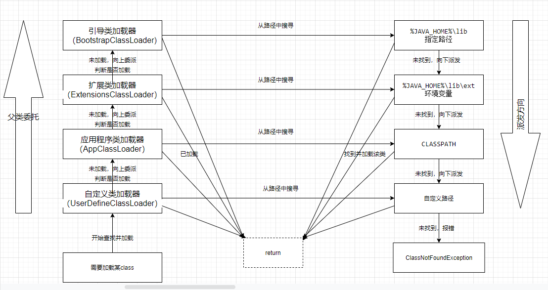 ClassLoader(类加载器) - 图8