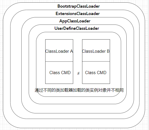 ClassLoader(类加载器) - 图11