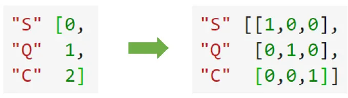 机器学习：07--sklearn中的数据预处理 - 图6